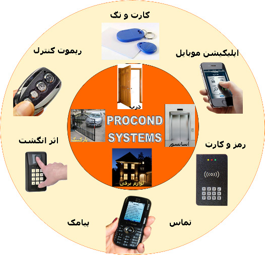  کنترل تردد درب اتوماتیک