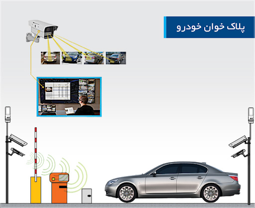 سیستم پلاک خوان در درب اتوماتیک
